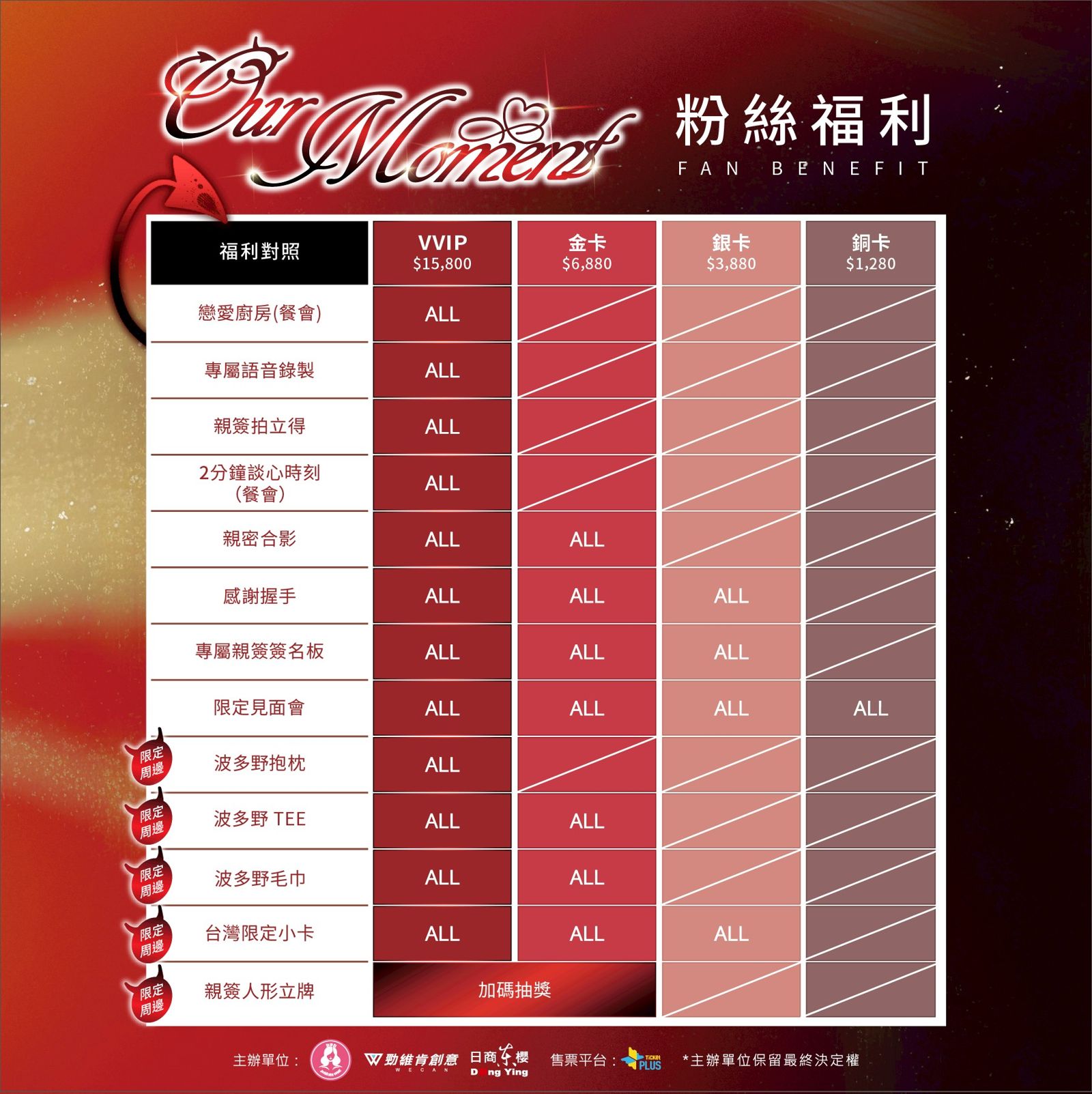 活動準備許多福利。勁維肯創意提供