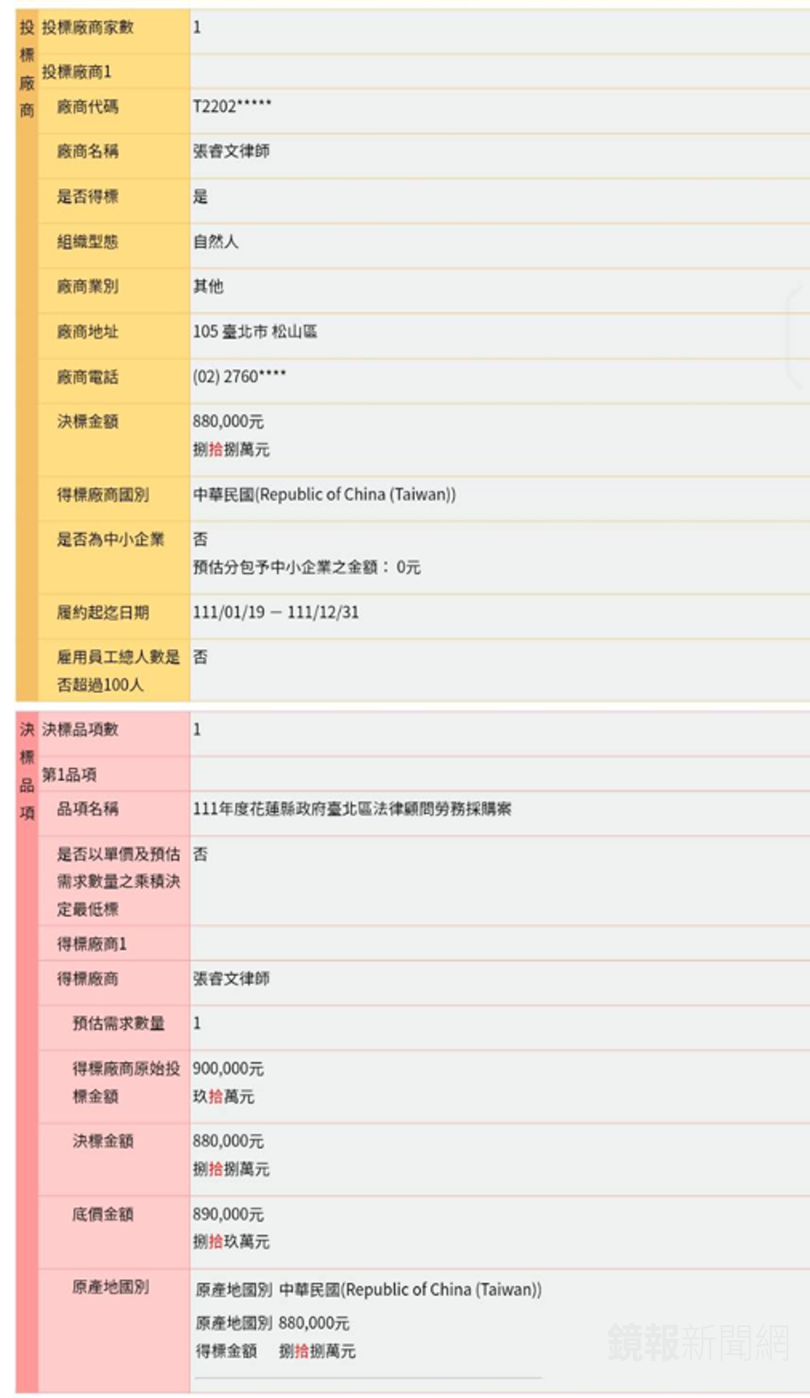 花蓮縣府採限制性標案,發包法律服務案獨厚張睿文律師。