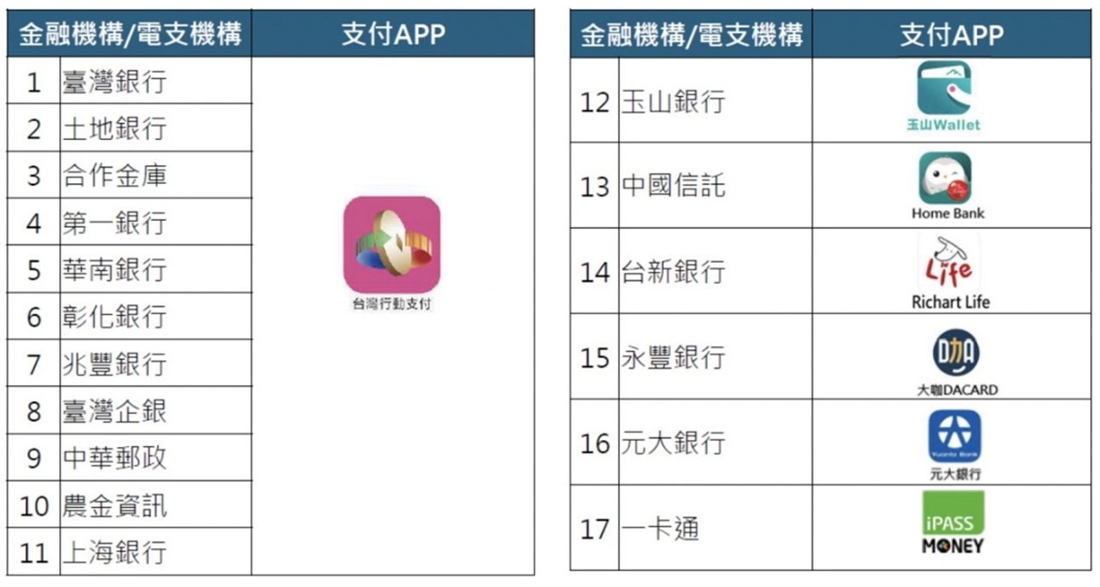 參與發放數位客家幣的金融機構、電子支付平台。（圖／客家委員會提供）