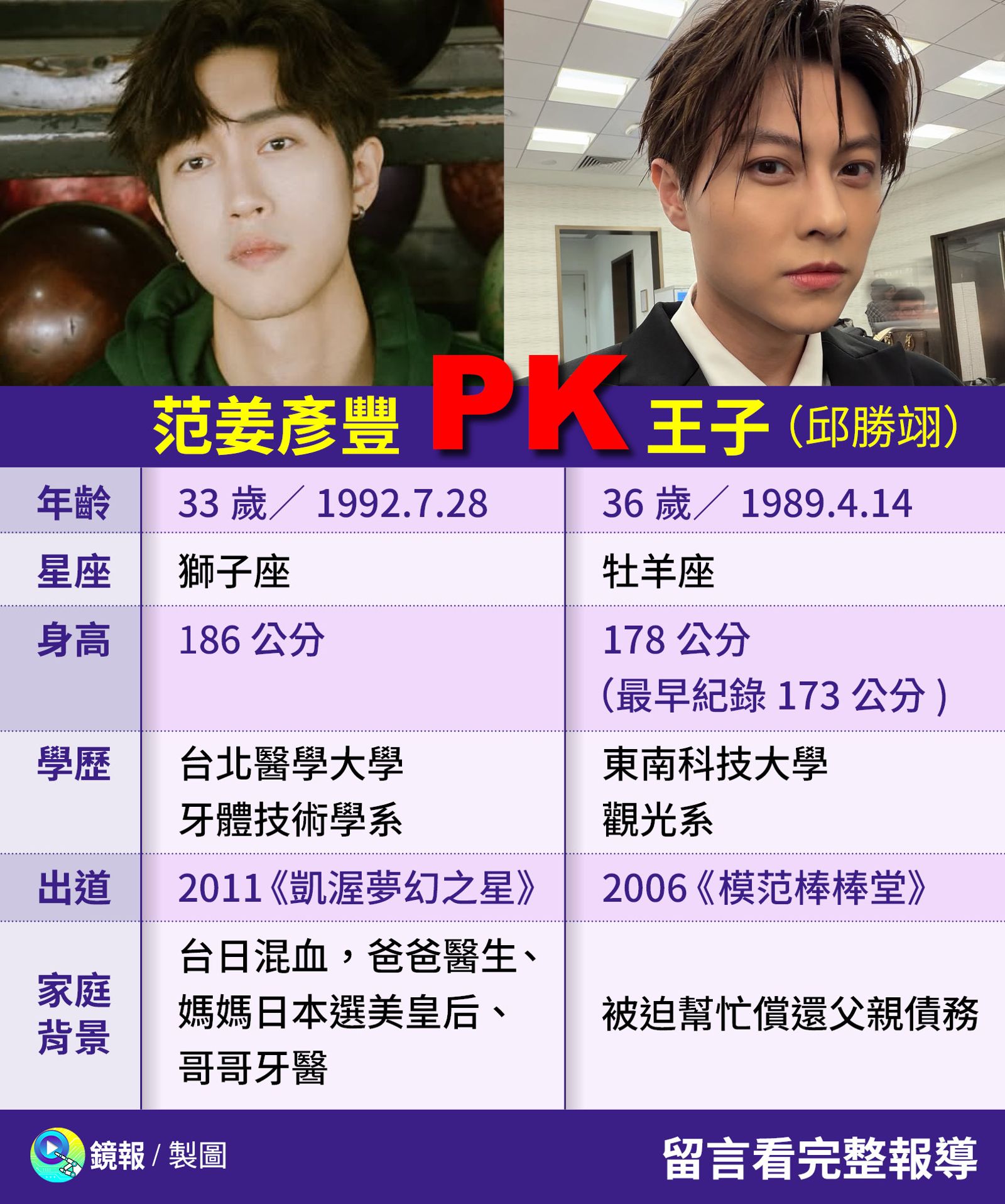 范姜彥豐pk王子。鏡報製作