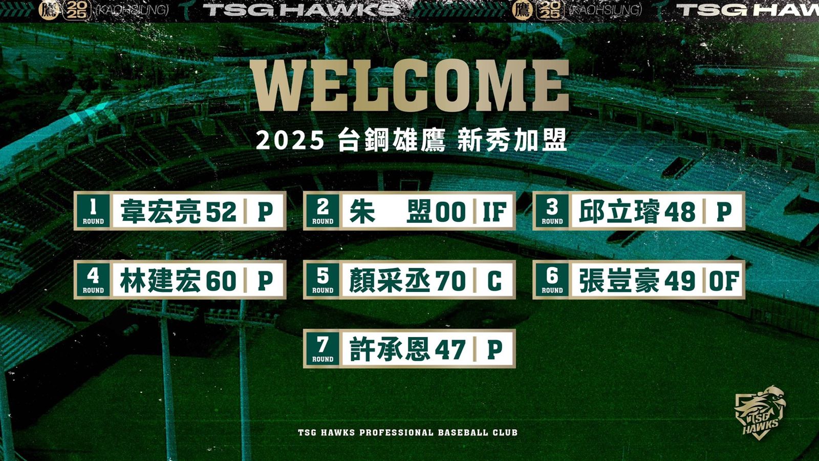 中職/狀元首秀驚艷!韋宏亮領軍 台鋼7位新血全面到位