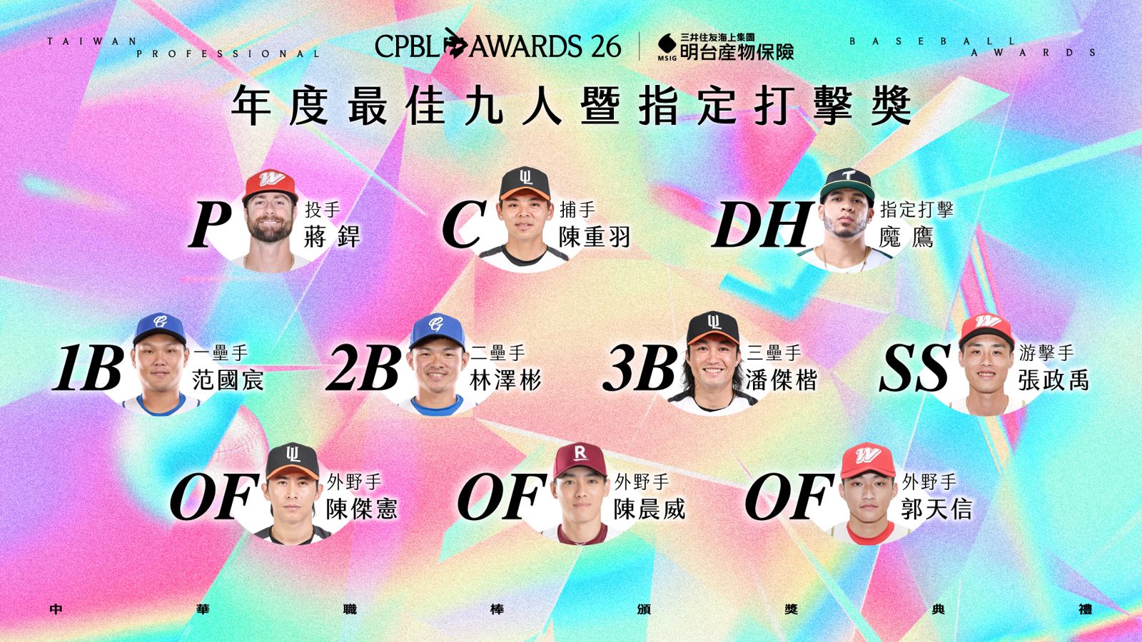 中職2026最佳九人出爐！魔鷹打擊三冠王完成DH三連霸　張政禹游擊斷江坤宇連莊