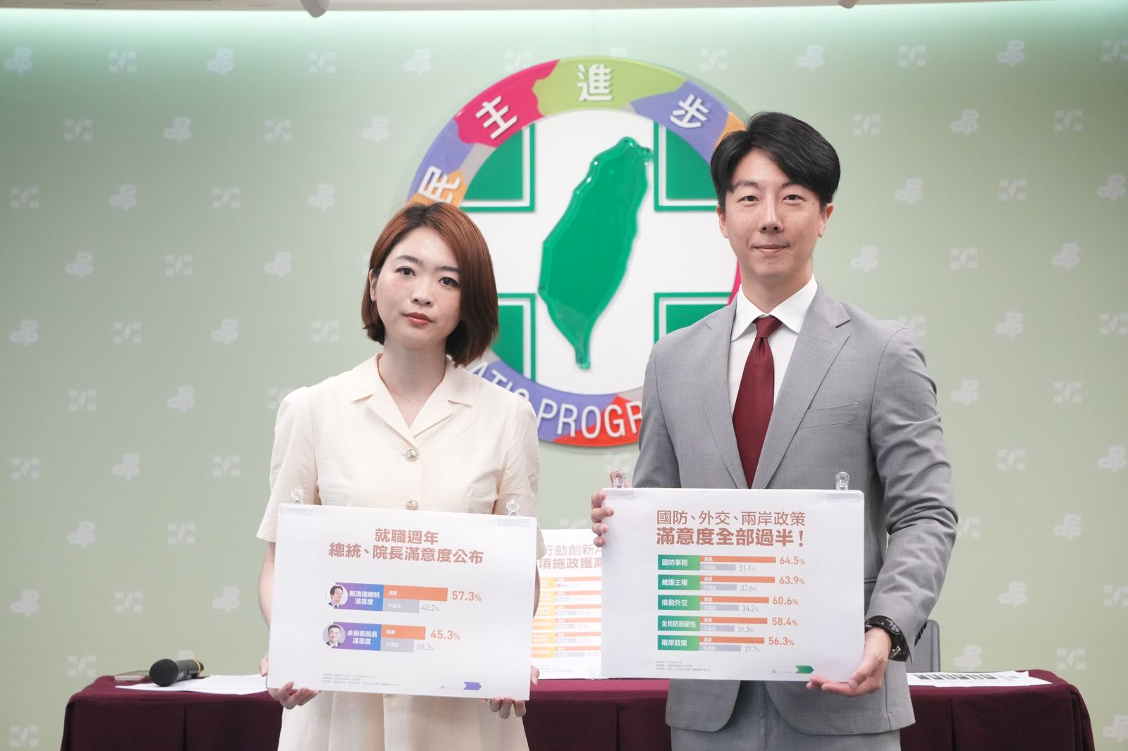 賴政府就職1週年！民進黨公布最新民調　賴清德滿意度57.3％、卓榮泰滿意度45.3％