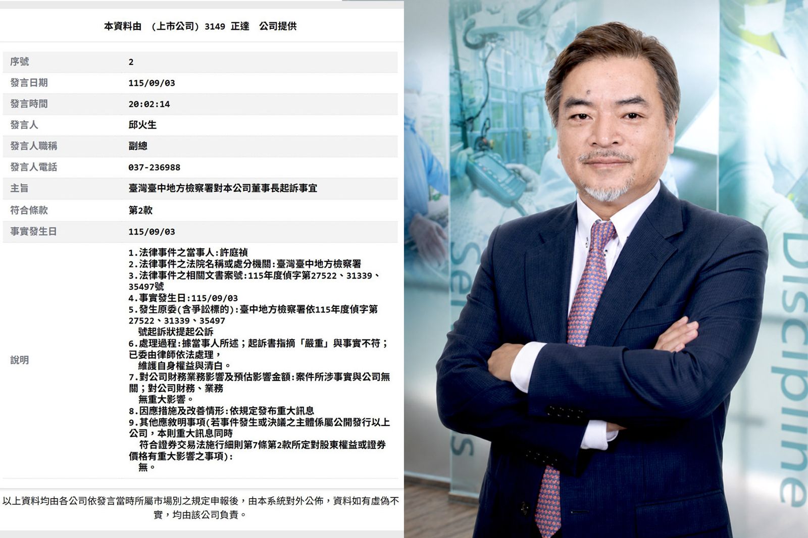 正達董座捲慈濟神鬼律師詐案!發重訊喊「與事實不符」 中檢打臉:這件事他不否認