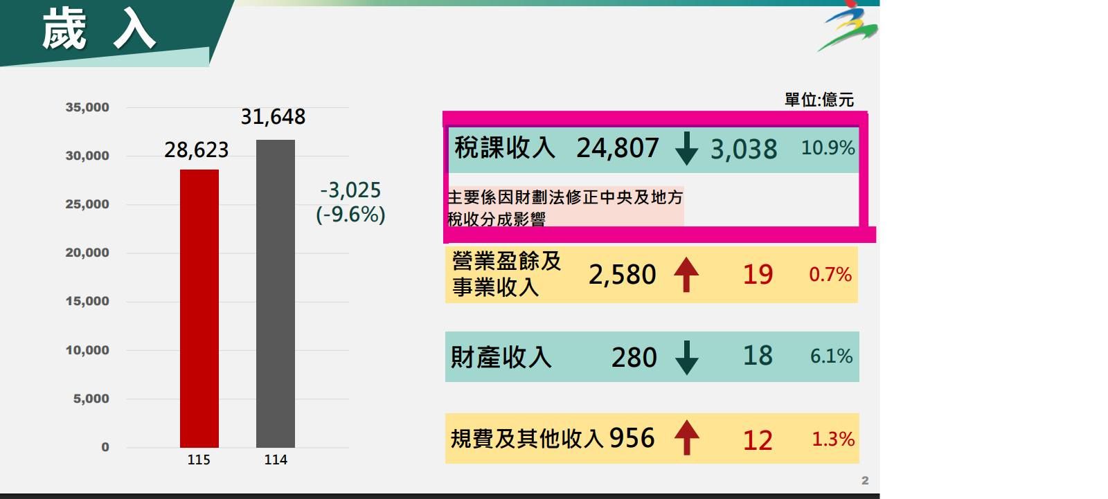 表格由作者提供。