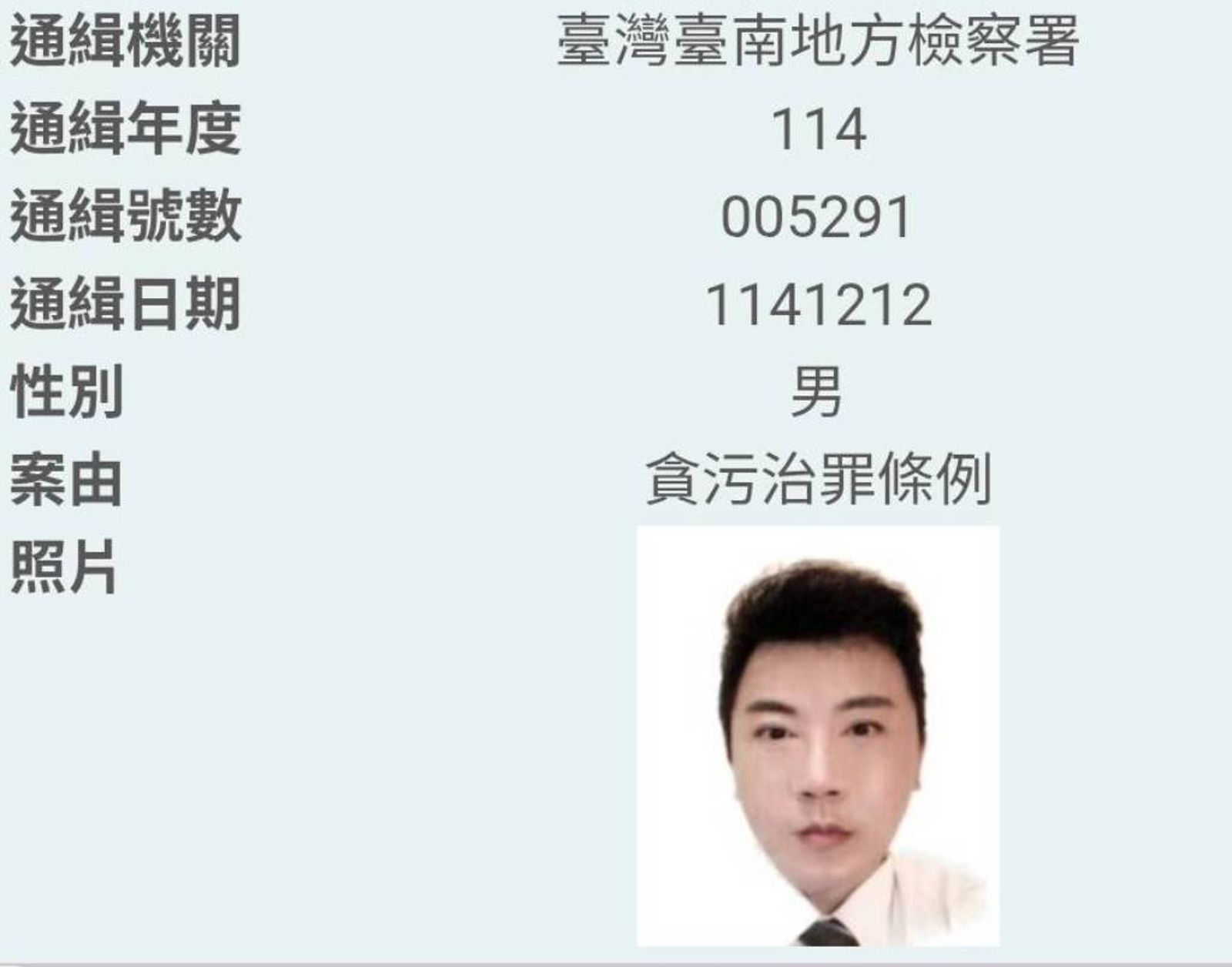 最貪校長跑了！賣假學歷削3千萬　南榮科大黃甫九天判刑定讞未到案遭通緝「時效40年」