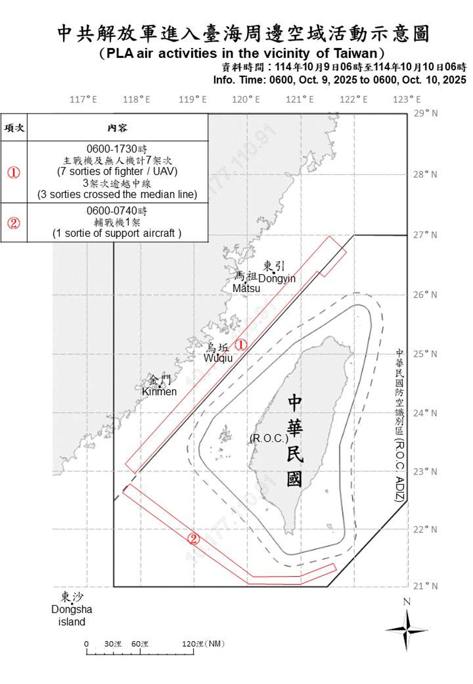 今天是國慶日，國防部表示，自昨天上午6時至今天上午6時，合計17共機艦在台海周邊活動。（圖／國防部提供）