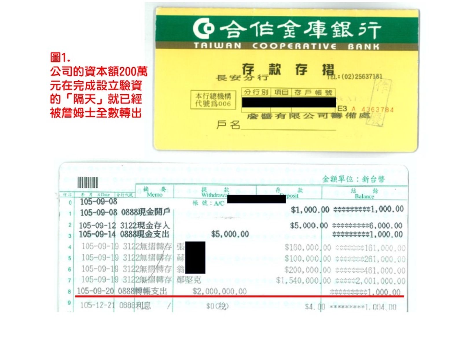 王鈞提出證據詹姆士隔天就將新台幣200萬金額轉出公司帳戶，根本沒有提供公司營運的實質金額。翻攝王鈞臉書