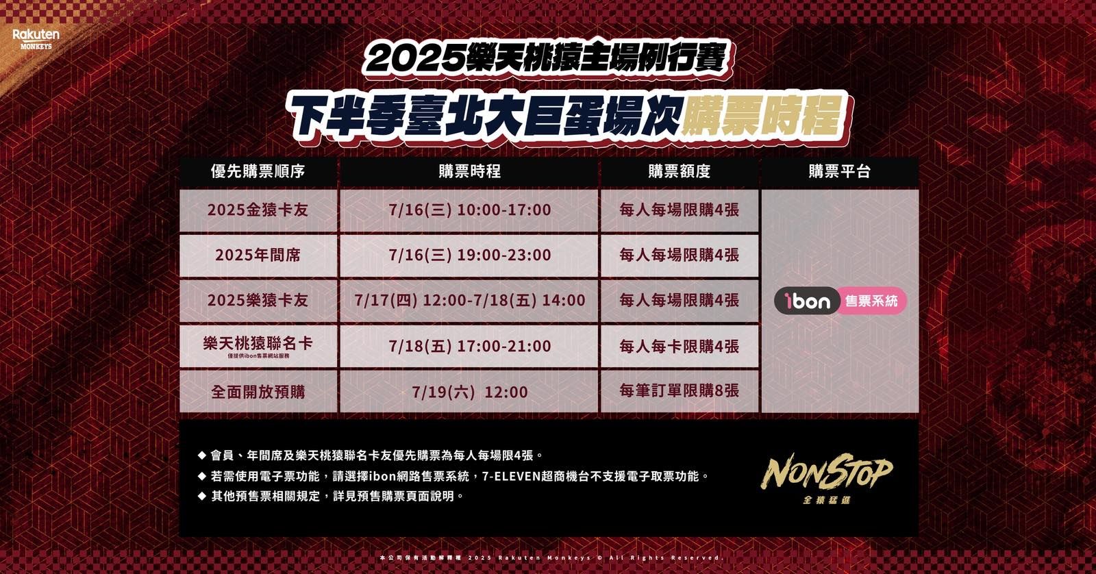 中職／桃猿下半季進攻大巨蛋　響樂趴、T-shirt贈品、球員日輪番登場