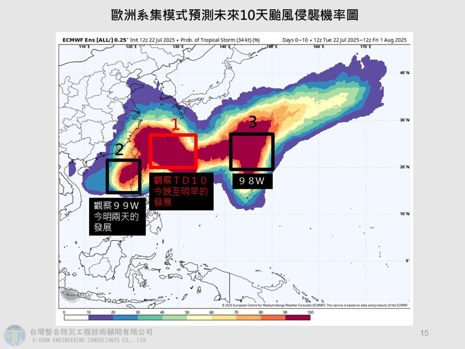 歐洲模式(ECMWF)預測未來10天颱風侵台機率。圖/翻攝自FB/賈新興