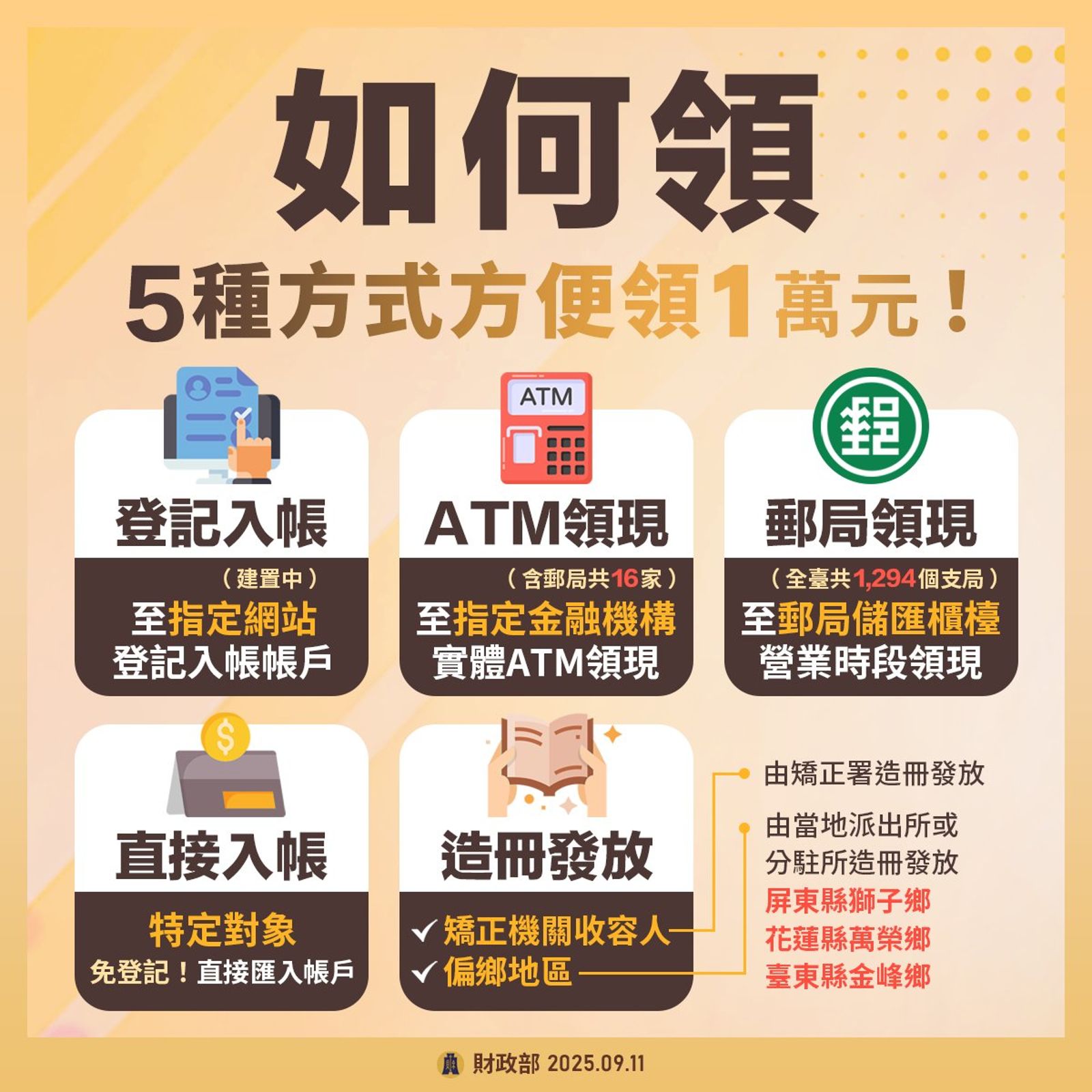 發放方式將比照2023年普發現金6千元方式辦理。圖/財政部