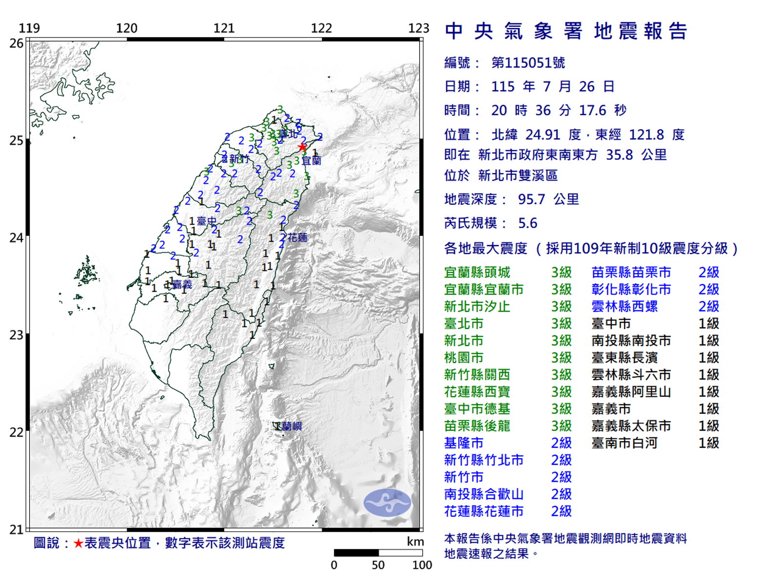 罕見!晚間地牛翻身震央在新北 學者:上次發生要追溯至1909年