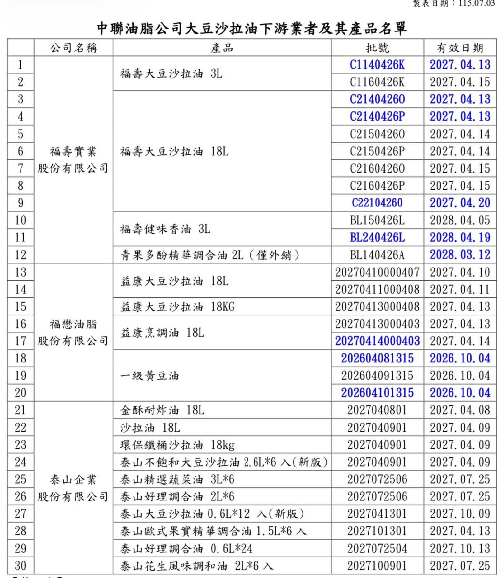 北市衛生局公布沙拉油致癌「苯駢芘」產品名單。