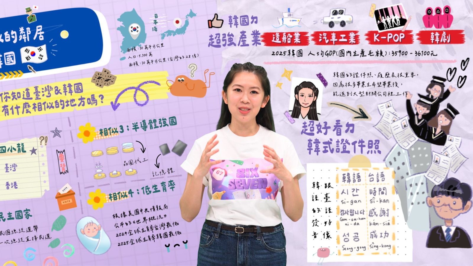 「亞洲67秒」單元李可心連珠炮成亮點之一，韓式證件照竟入列。小公視提供