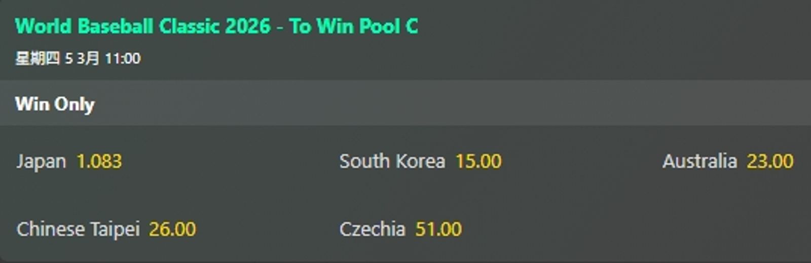 國際賭盤開出經典賽最新賠率，中華隊以分組第一晉級的賠率高達1賠26。圖／翻攝自BET365網站