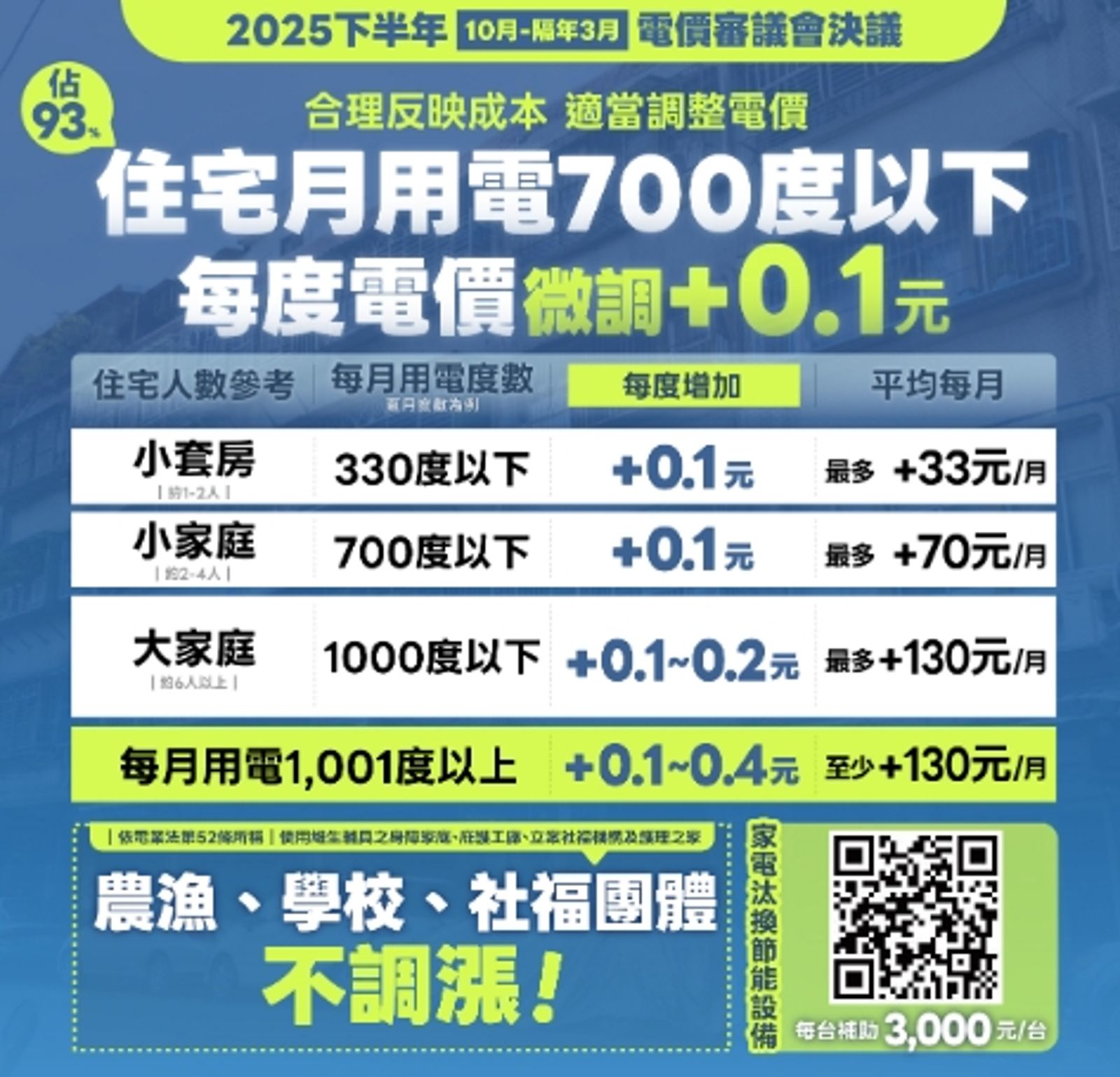 資料來源：經濟部