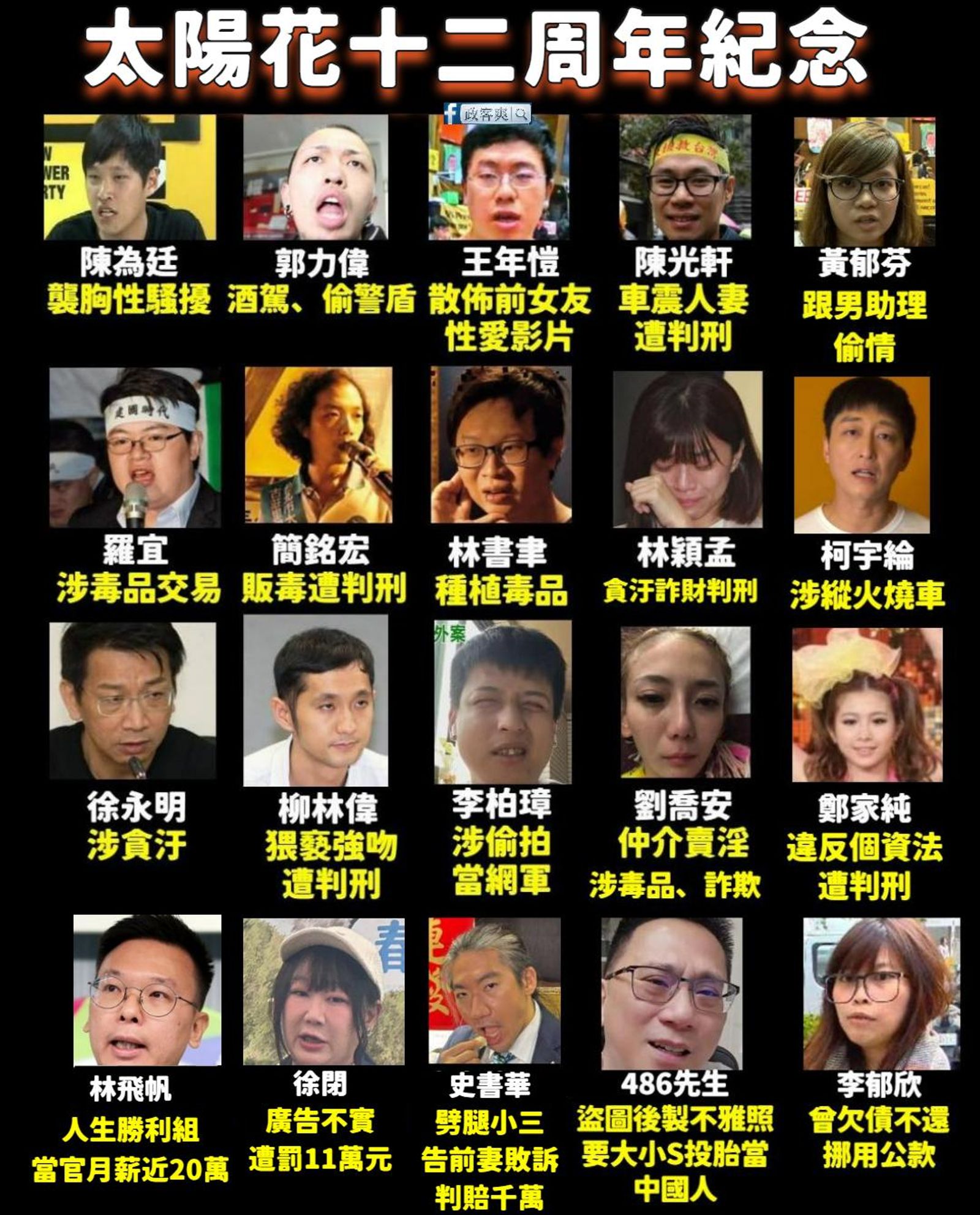 臉書粉專「政客爽」列出太陽花學運主要20人，稱林飛帆為人生勝利組，月入20萬。圖／政客爽