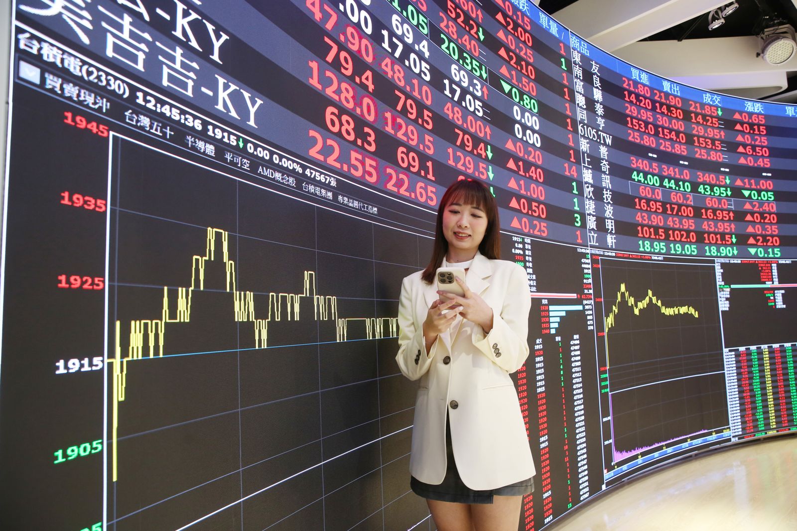 油價降回百元內美股收紅費半大漲 台股今劍指35579點歷史新高