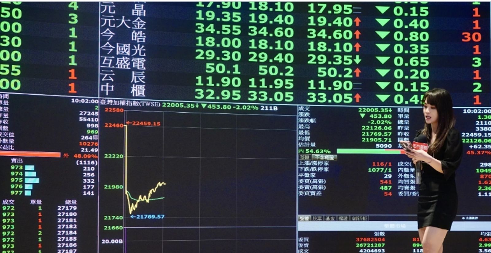 電子股被提款台股重摔594點　分析師直言：外資逃都來不及現階段多看少做