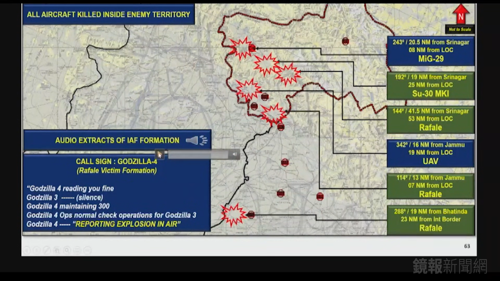 巴基斯坦軍方記者會標示出雙方對峙形勢圖，與每一架戰機被擊落的時間序列。圖片擷取自網路