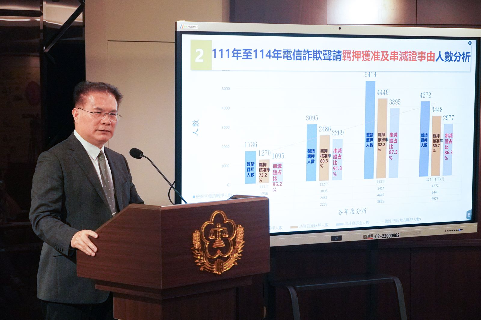 為柯文哲一人？民眾黨籲「刪羈押事由」 　法務部：勿因個案遭摧毀
