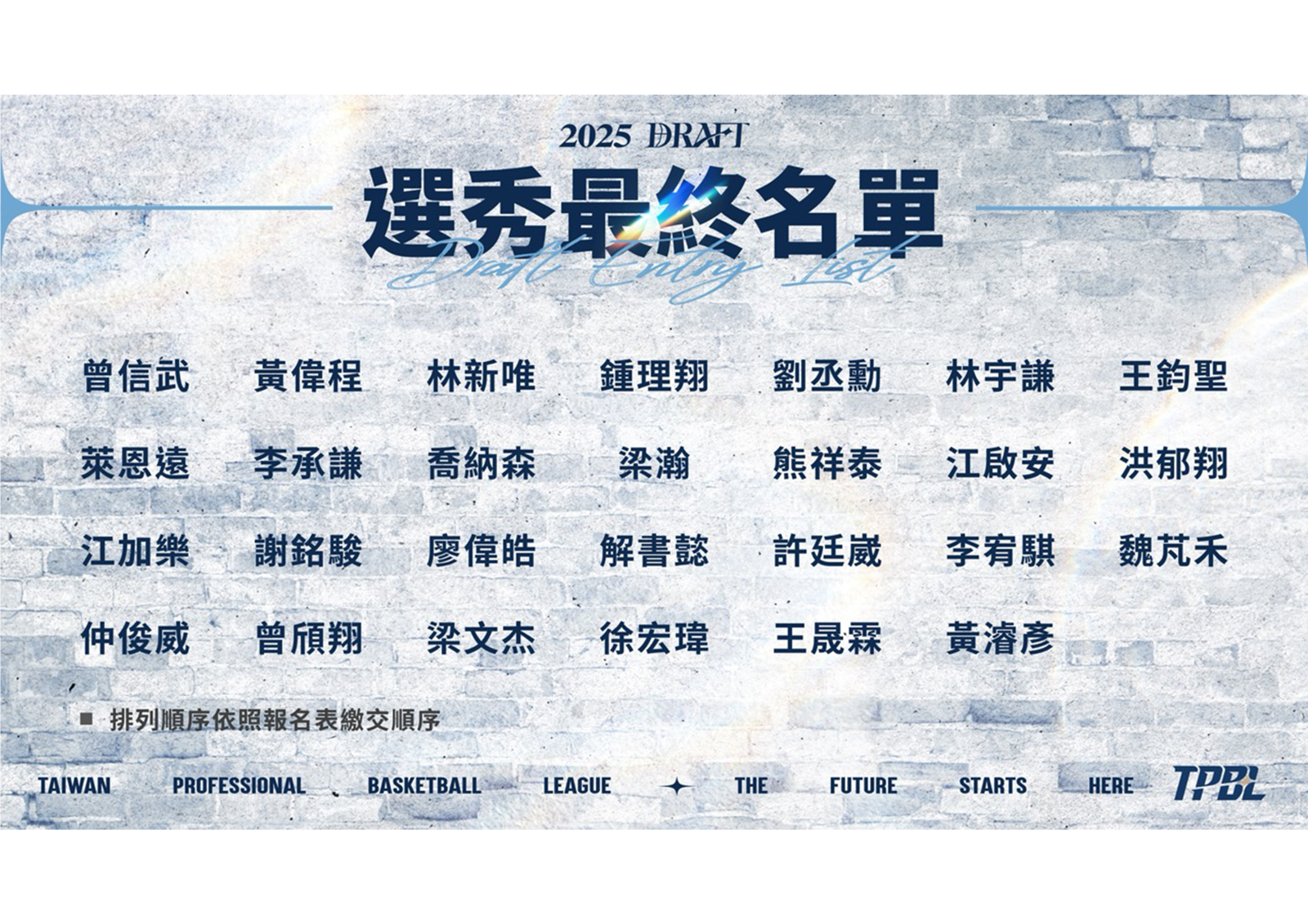 TPBL／選秀會11日登場　27位待選新秀！劉丞勳、謝銘駿成焦點