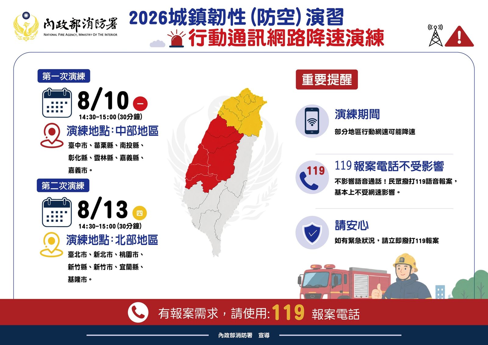 行動網路今下午大降速!中部縣市網路恐卡頓 這支電話「完全不受影響」