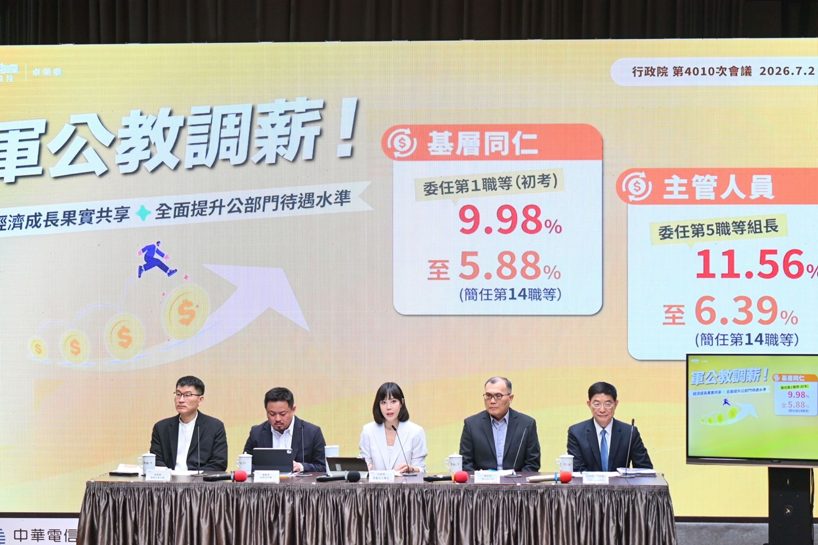 軍公教非主管職明年最高加薪9.98% 初等考試月薪破38K高於新鮮人起薪