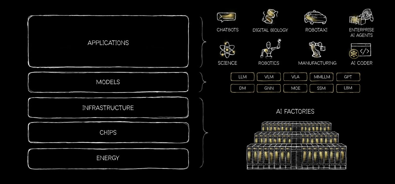 黃仁勳四年多來首發的部落格貼文，就是「AI是五層蛋糕」。（圖／下載自輝達官方部落格）