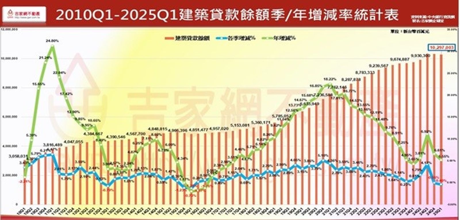 吉家網不動產提供