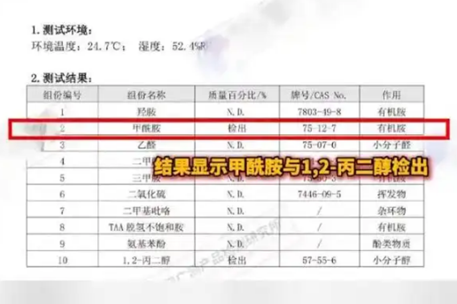 中國《經濟參考報》委託機構檢測市場上尿布品牌,發現「好奇、碧芭寶貝、Babycare」等母嬰品牌具有毒性物質甲醯胺。圖/翻攝自經參調查