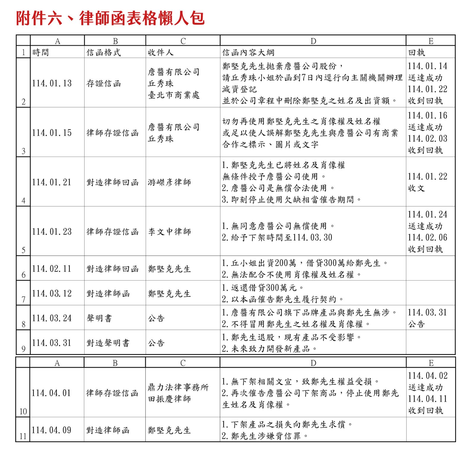 詹姆士附件六律師函表格懶人包。翻攝詹姆士臉書