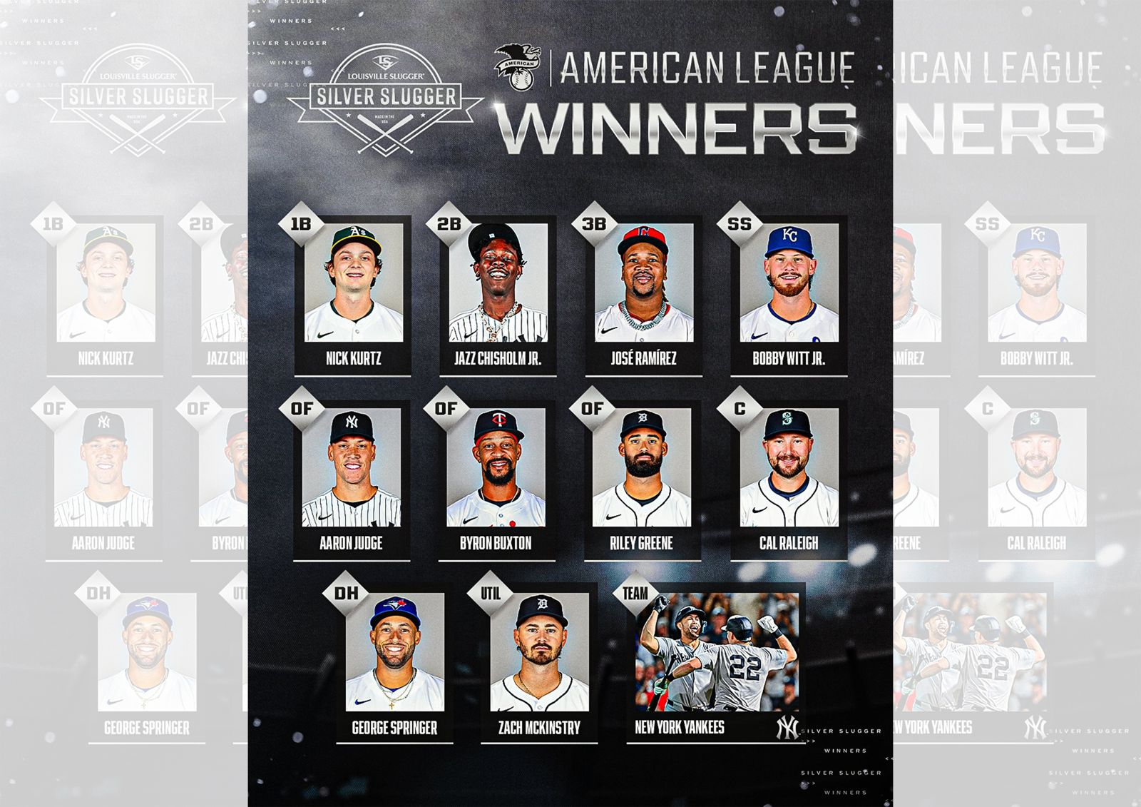 美聯銀棒獎名單公布！「法官」Judge 第5度獲獎　運動家怪物新秀展現超齡火力