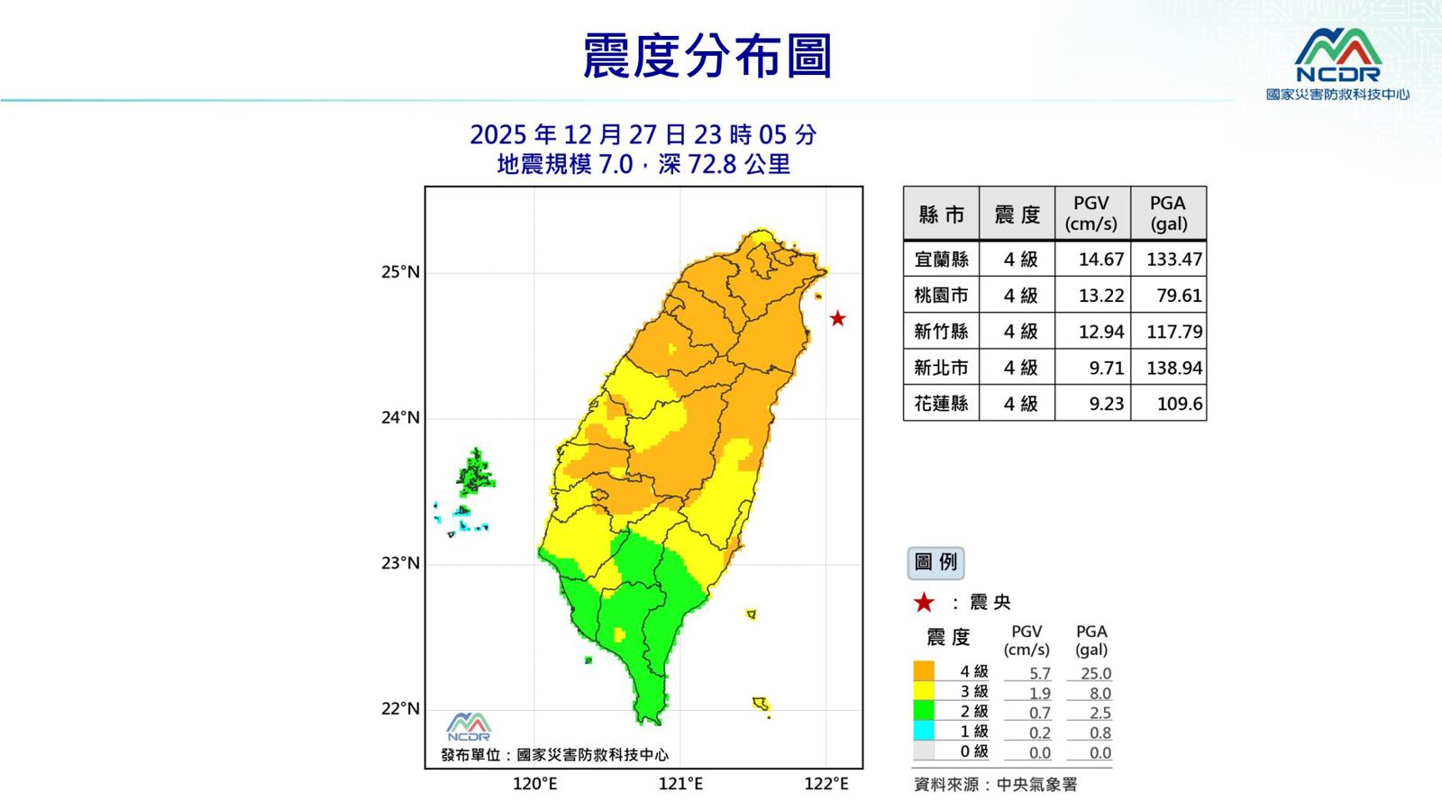 27日晚間地震威力相當於16顆原子彈。圖/國家災害防救科技中心