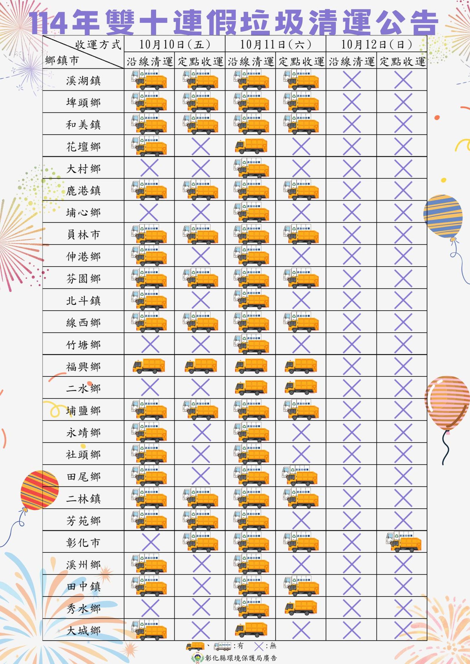 彰化縣公布雙十連假垃圾清運時間。圖/翻攝自環保in彰化臉書