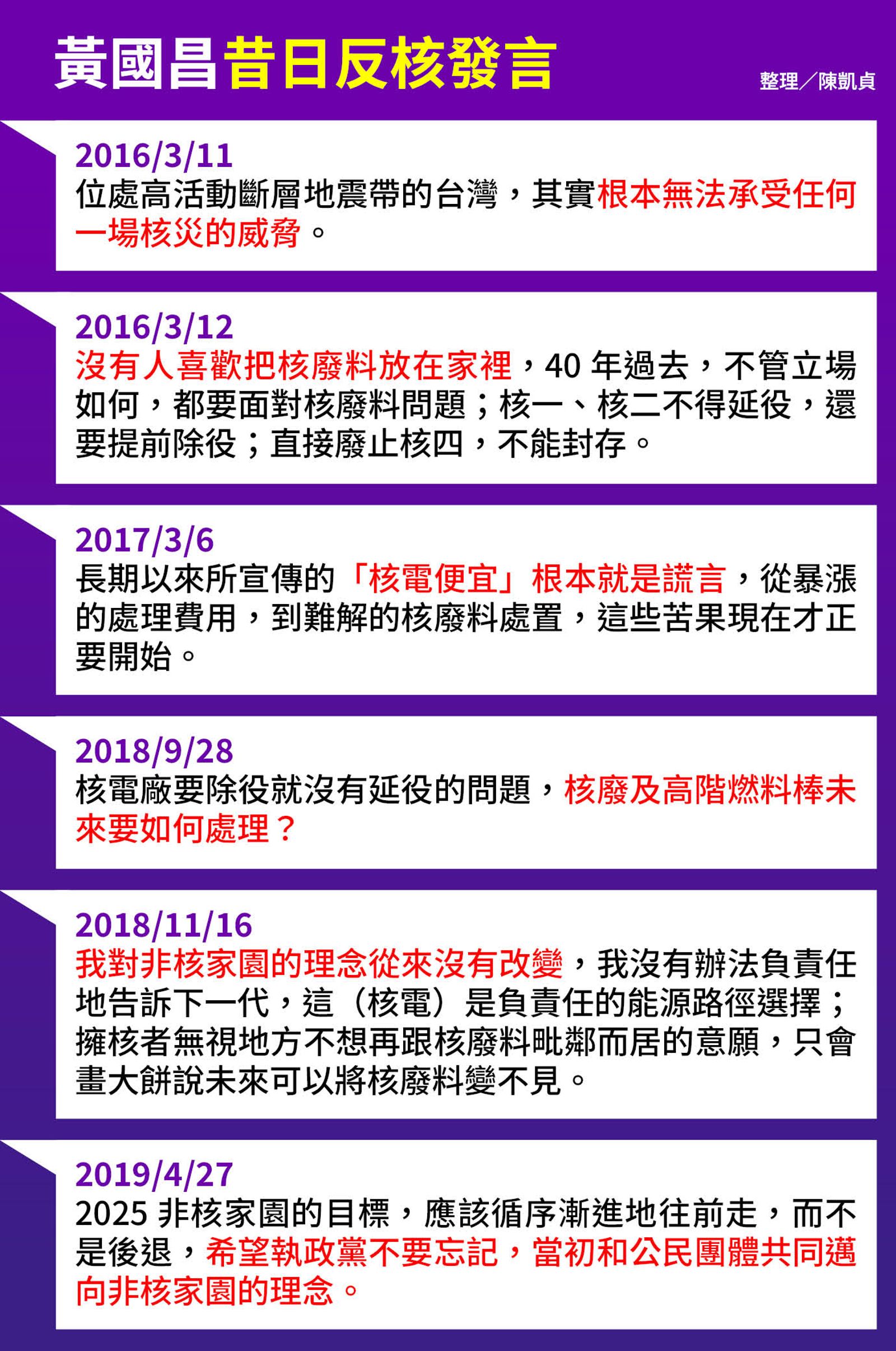 黃國昌昔日反核發言。