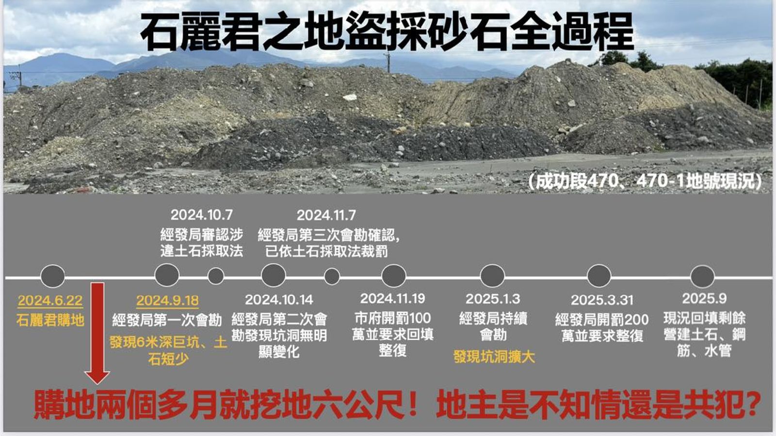 高雄市議員鄭孟洳列出美濃盜採案完整時間軸。圖／鄭孟洳臉書
