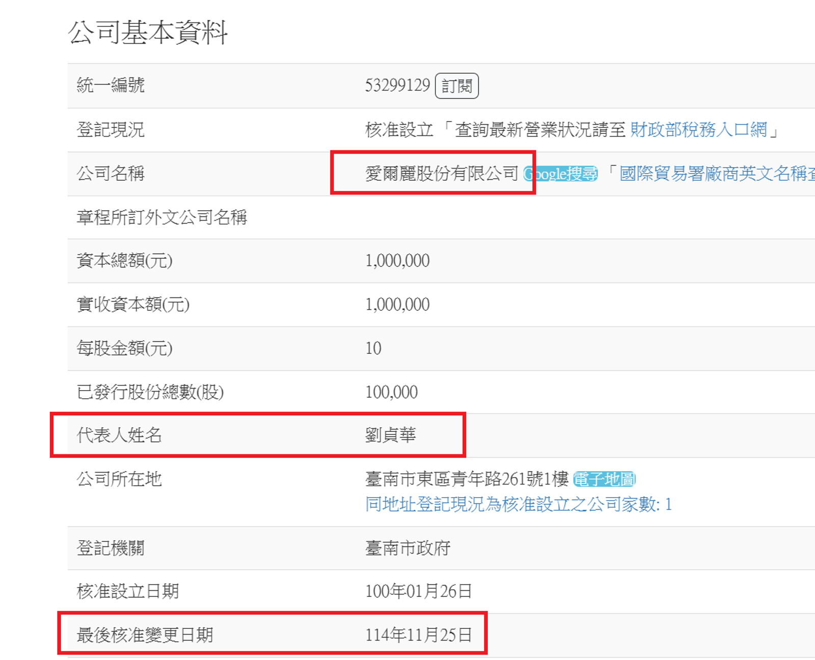 商工登記顯示，愛爾麗股份的代表人在去年11月初申請變更為劉貞華。翻攝畫面 