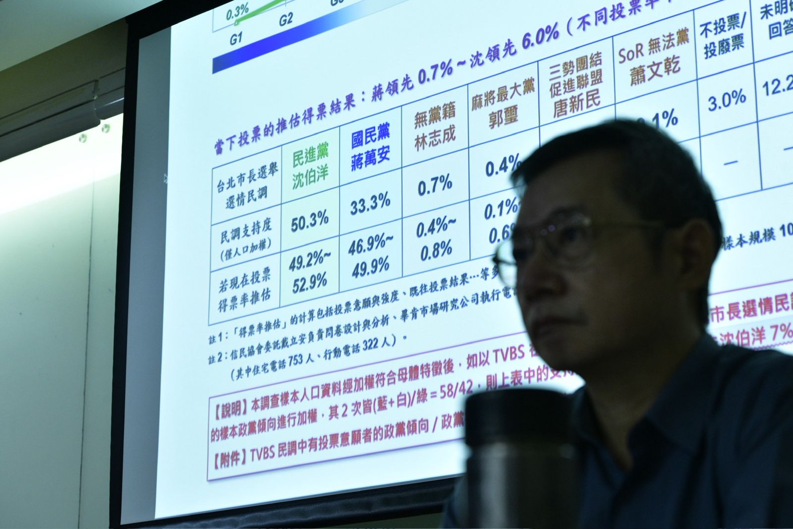 戴立安的民調數據,長期受到各政治陣營重視。攝影李智為