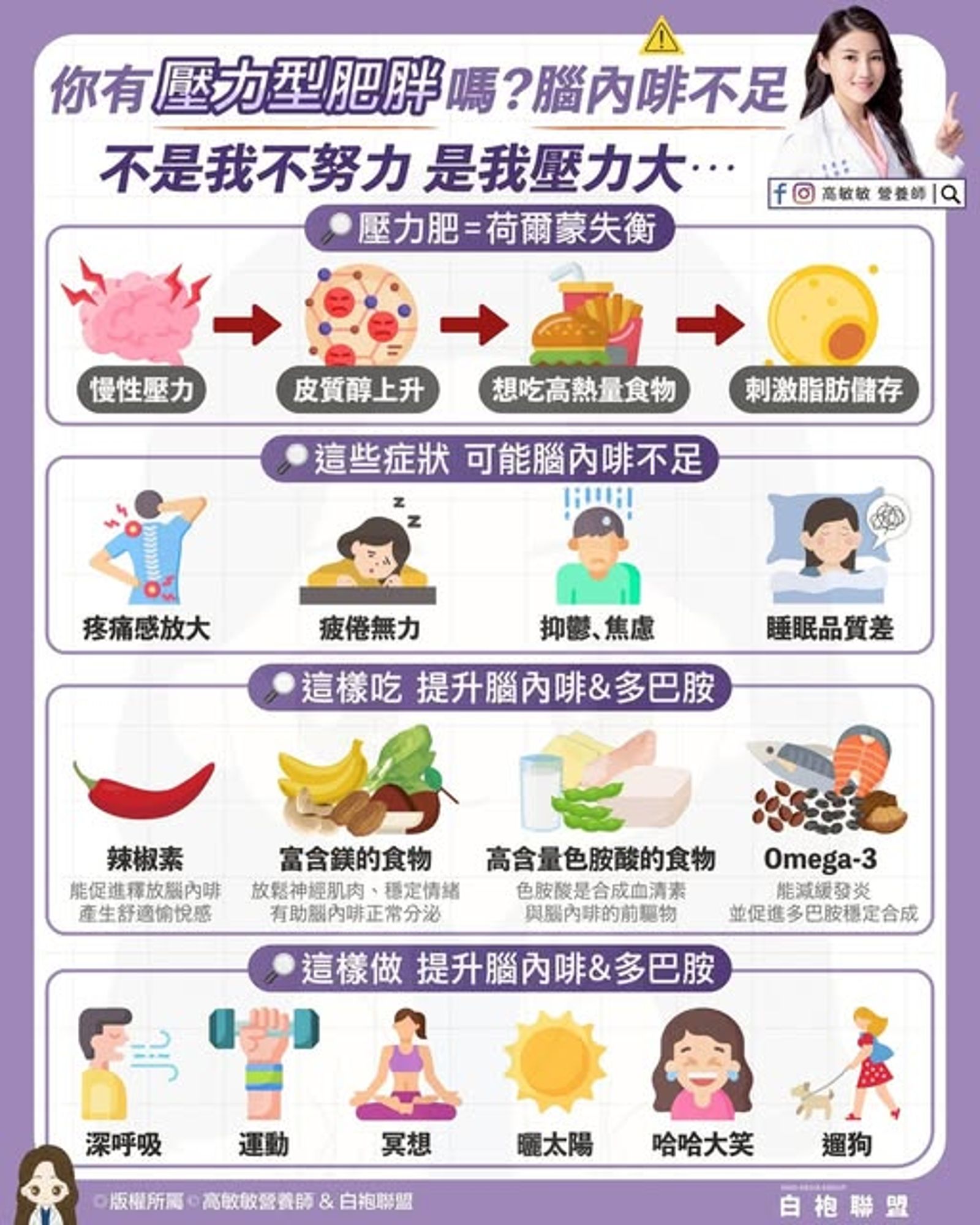 營養師也指出，想讓腦袋重新充滿快樂訊號，可以多吃4類食物，以及做6種事，來改善壓力問題。圖／翻攝「高敏敏 營養師」ＦＢ