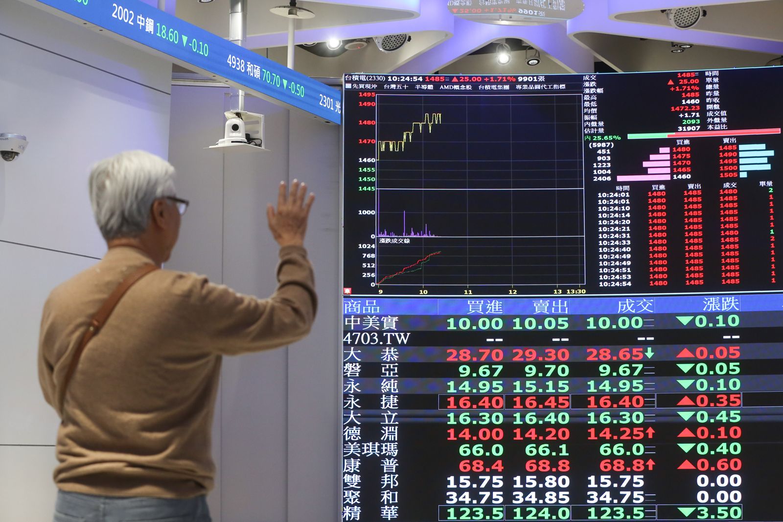 股市破3萬點 勞工議價能力不足讓資方獨享勞動成果