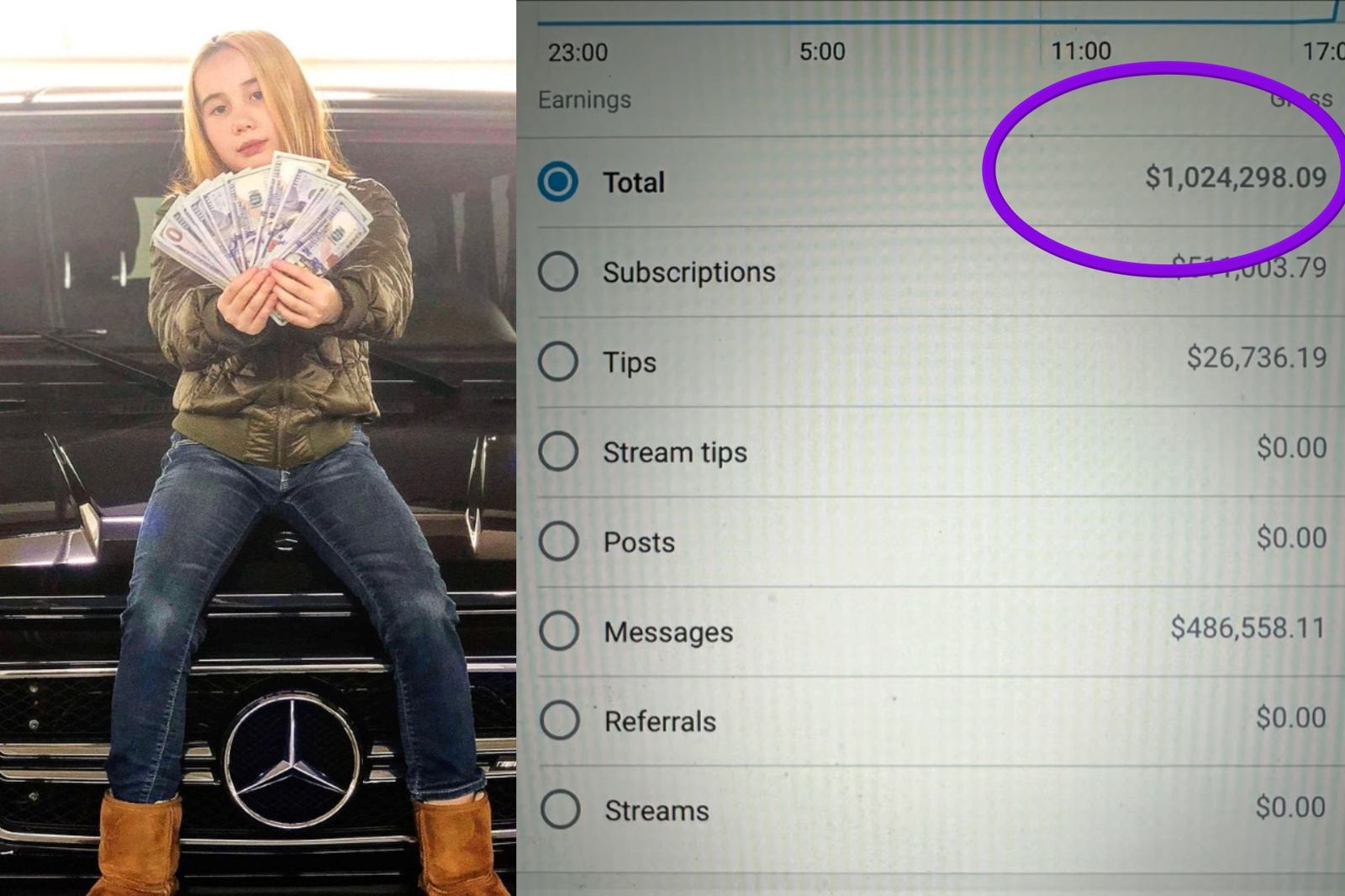 「最年輕炫富者」剛成年秒進軍OnlyFans！曬3小時3千萬收益　網驚呆：下巴掉太快
