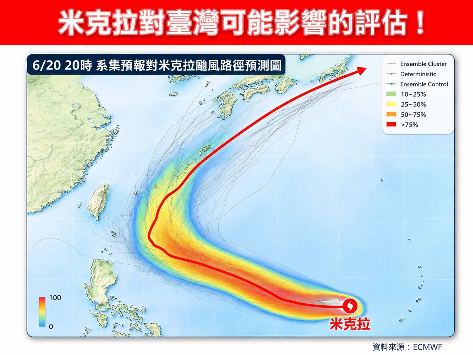 米克拉急速增強「恐極慢速滯留」!這天離台最近 2大影響關鍵曝光