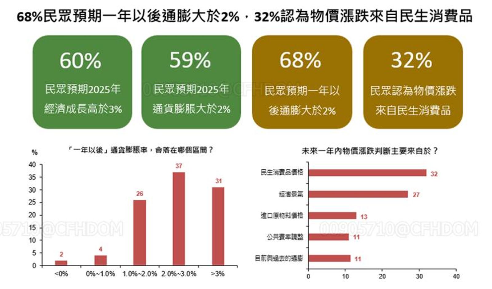 資料來源:國泰金控