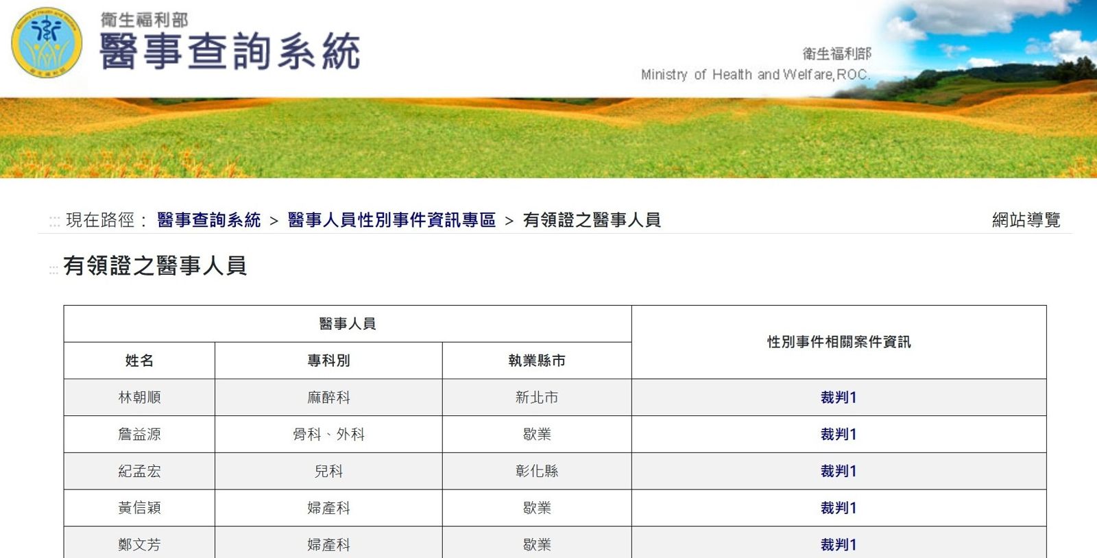 衛福部網站的「醫事人員性別事件資訊專區」可以查到狼醫名單。