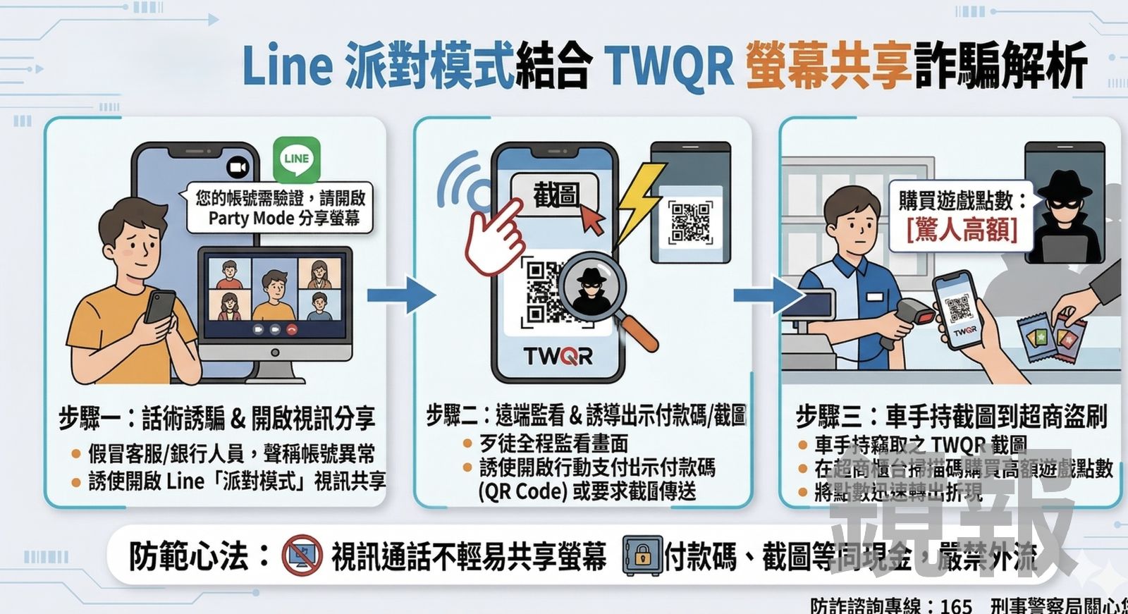 滑Threads以為抽中手機！北市正妹上班族「1舉動」遭榨乾400萬