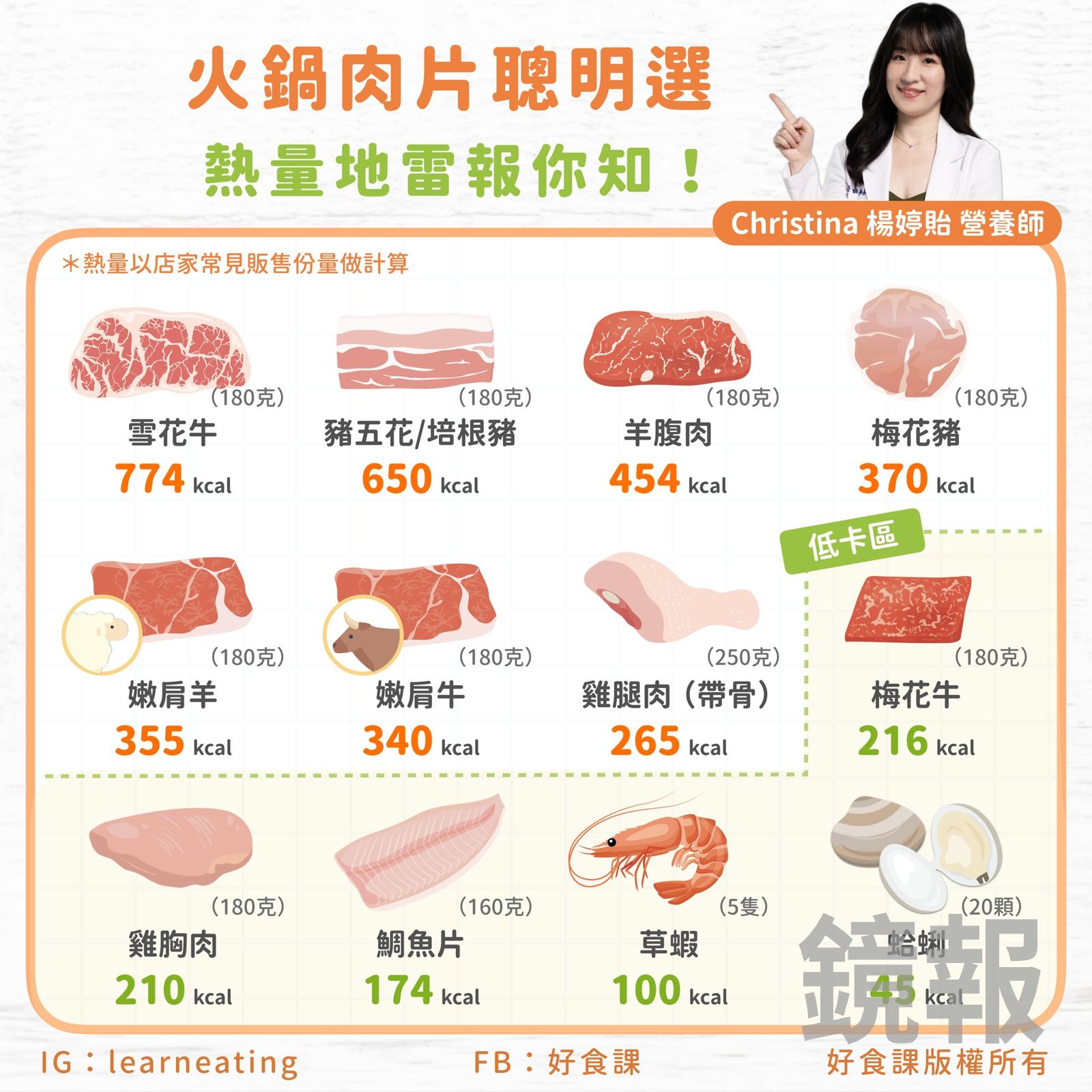 「好食課」營養師楊婷貽在臉書整體常見火鍋肉片熱量圖，讓民眾一眼就能知道彼此間熱量差異。圖／擷取自「好食課」-Facebook