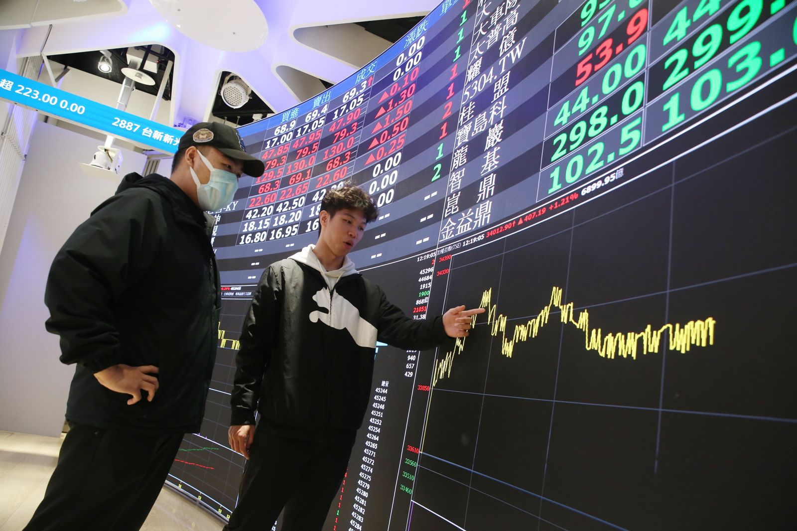 什麼派都不如天下第一投顧川普消息派　伊朗狠打臉　台股上沖下洗來回大變臉