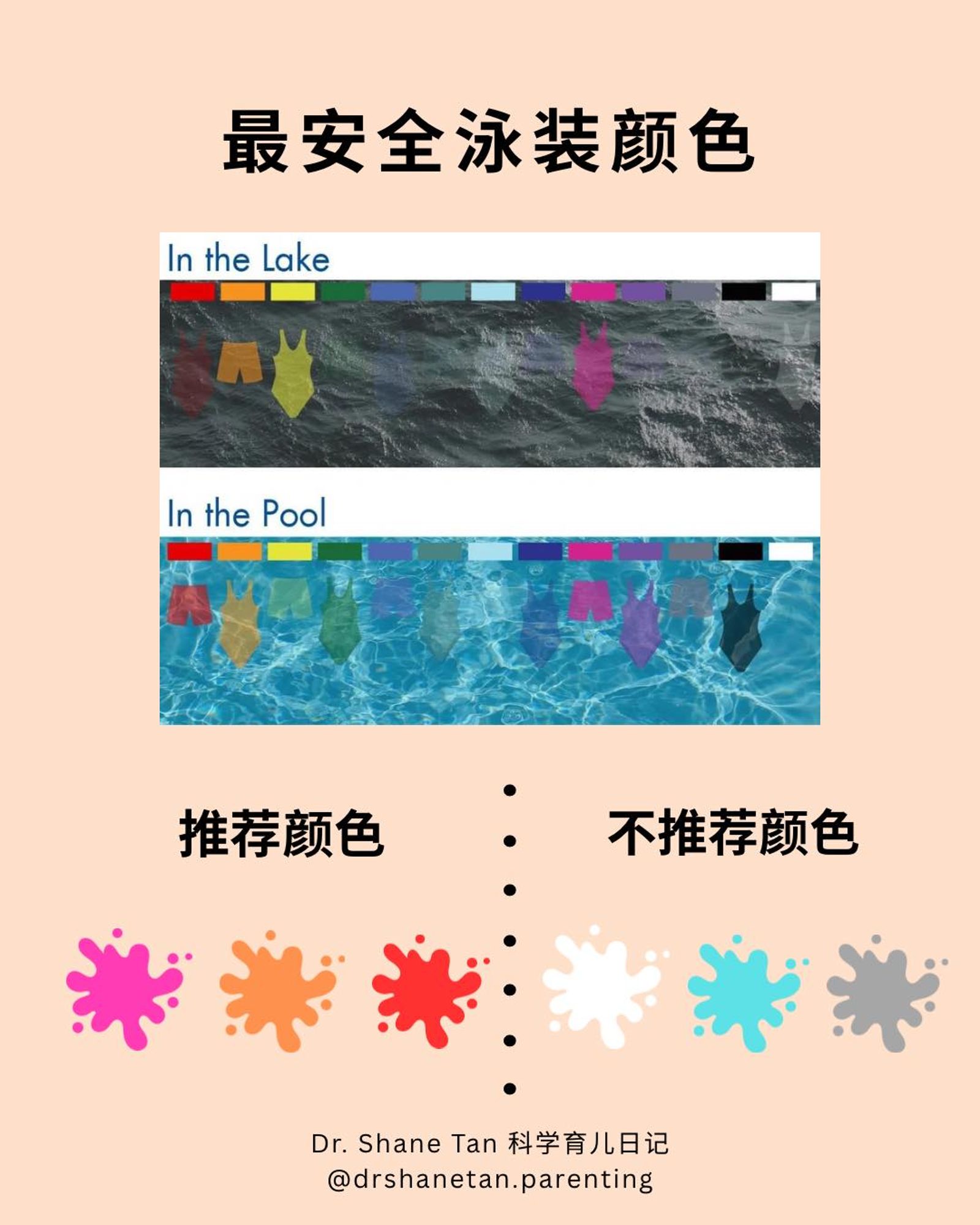 醫師分享各色泳衣進入泳池、湖水2種水域的能見度,可見粉紅、橘色、紅色較明顯可見。圖/翻攝自「科學育兒日記」臉書粉專