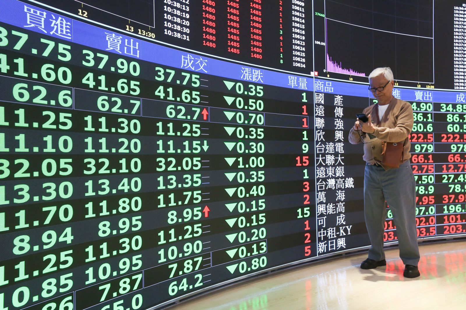 美股臉黑台股一路蹲　早盤被按在地上磨擦重挫逾500點　